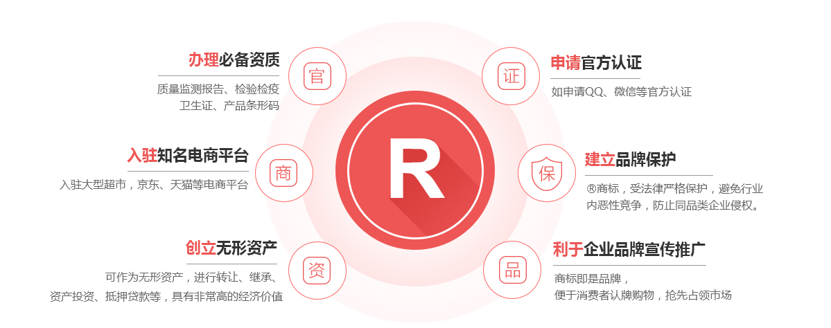 桑珠孜商标注册的作用
